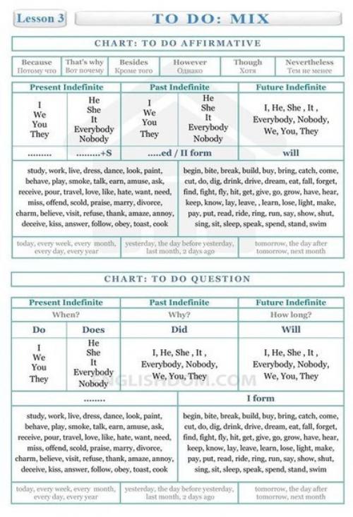 Английский язык.  Полезные таблицы! 02