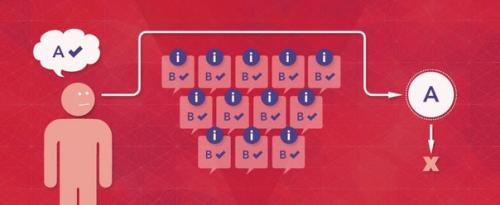 Когда у нас есть новая идея, мы обычно пытаемся найти примеры, подтверждающие, а не опровергающие ее.