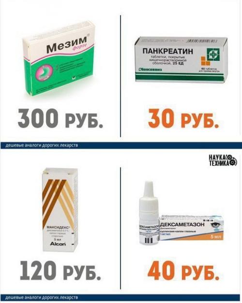 Дорогие лекарства и их более дешёвые аналоги.