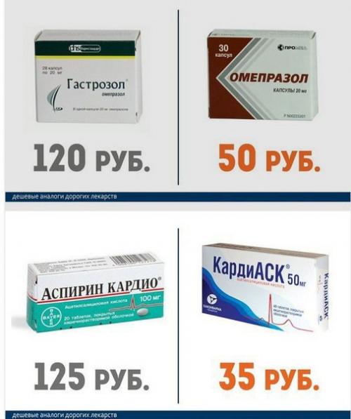 Дорогие лекарства и их более дешёвые аналоги. 08
