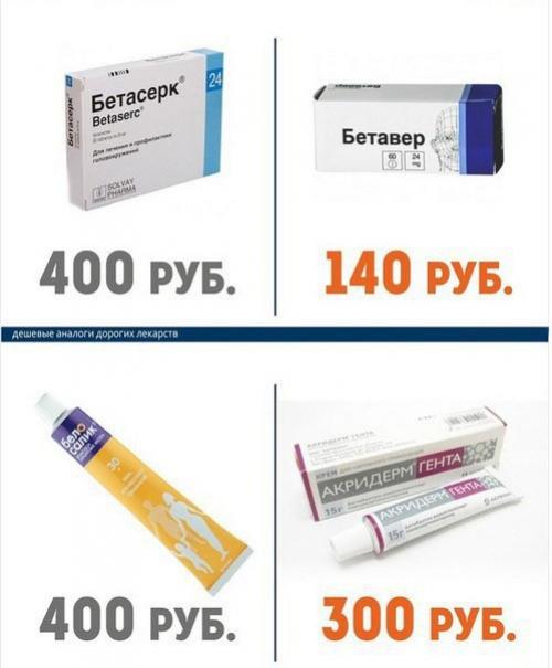 Дорогие лекарства и их более дешёвые аналоги. 06
