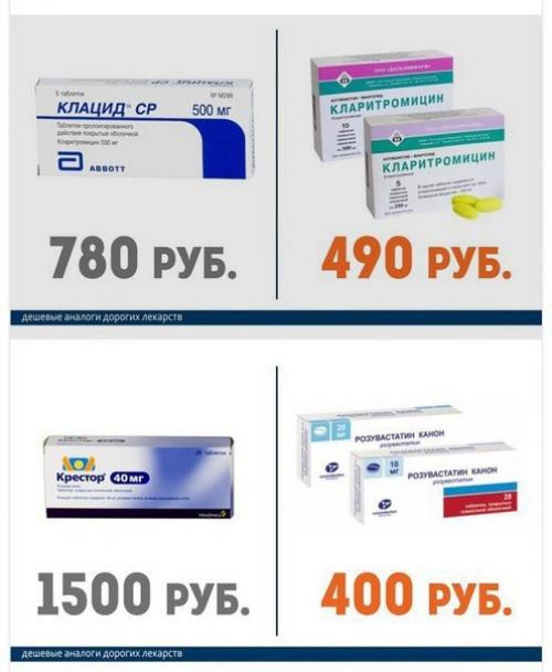 Дорогие лекарства и их более дешёвые аналоги. 02