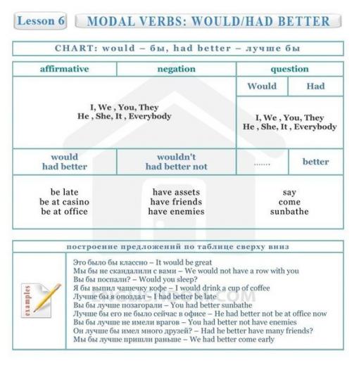 Английский язык.  Полезные таблицы! 07