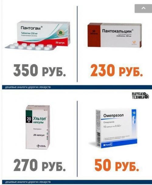 Дорогие лекарства и их более дешёвые аналоги. 09
