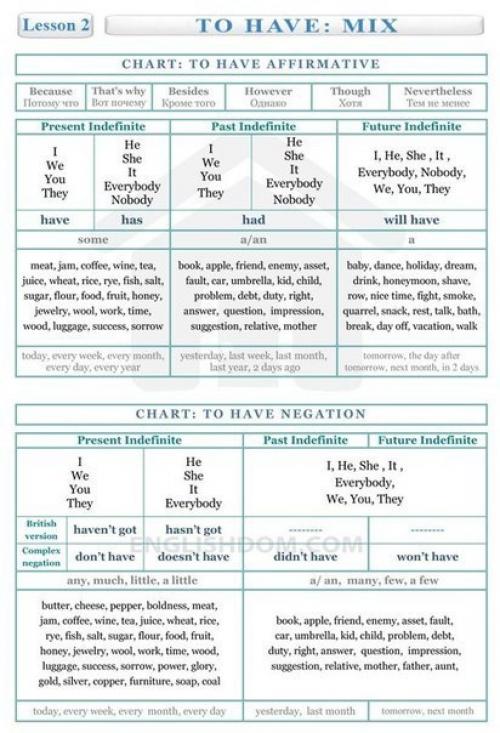 Английский язык.  Полезные таблицы! 01