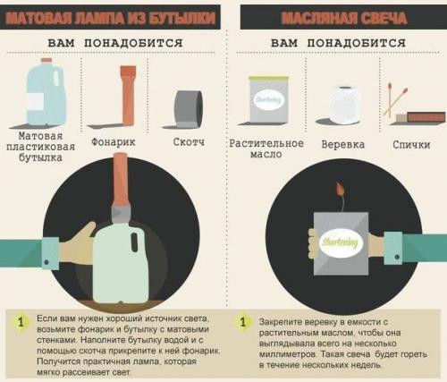 Полезные советы для экстремальных ситуаций. 04