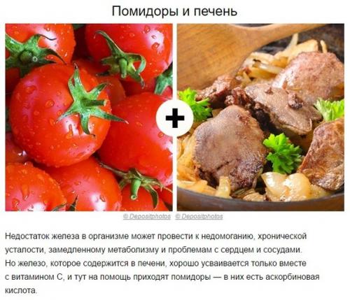 Список сочетаемости некоторых продуктов. 03
