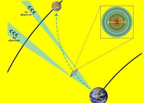 Энтузиасты Seti новую стратегию поиска внеземных цивилизаций предложили.