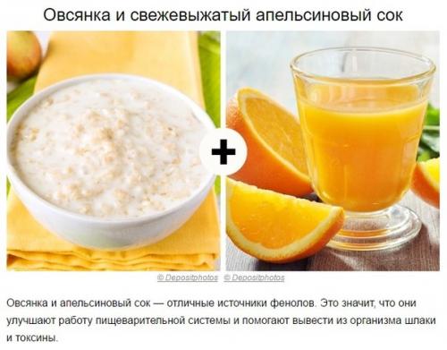 Список сочетаемости некоторых продуктов. 01