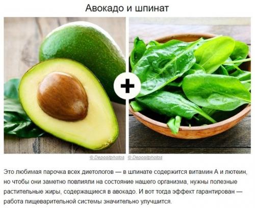 Список сочетаемости некоторых продуктов. 06
