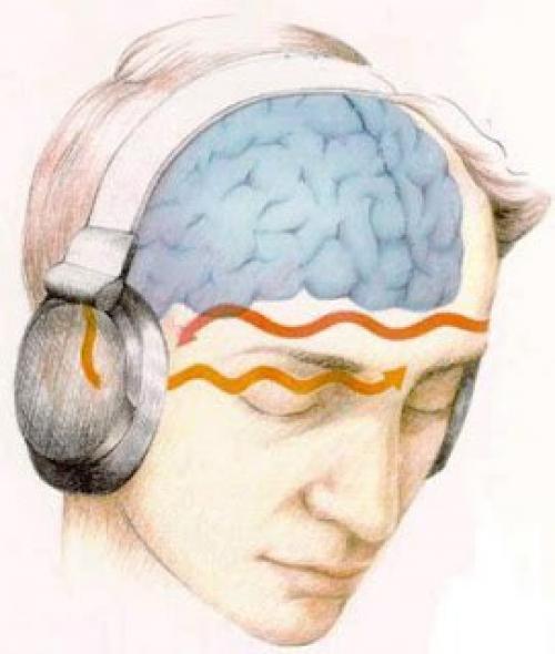 Звук слух мозг. Звук и мозг. Бинауральные ритмы и головной мозг. Мозг в наушниках. Звуковые волны в мозг.