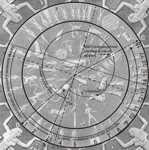 Дендерский зодиак - ключ к прошлому. 04