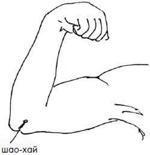 Акупунктурные точки. Волшебные акупунктурные точки руки.