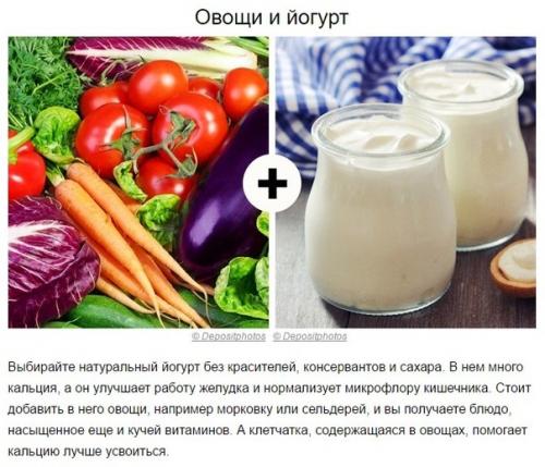 Список сочетаемости некоторых продуктов. 05