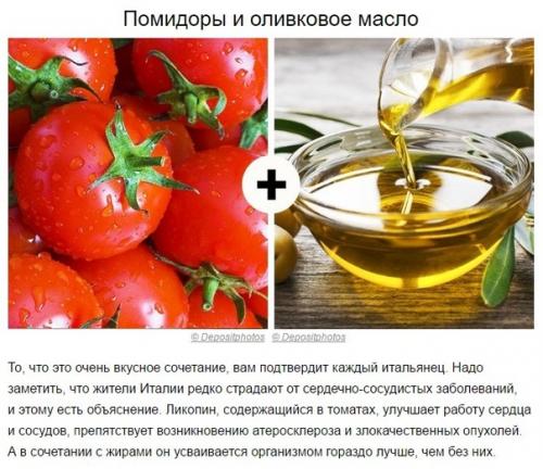 Список сочетаемости некоторых продуктов. 08