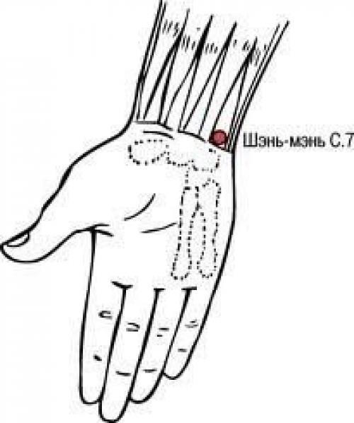 Акупунктурные точки. Волшебные акупунктурные точки руки.