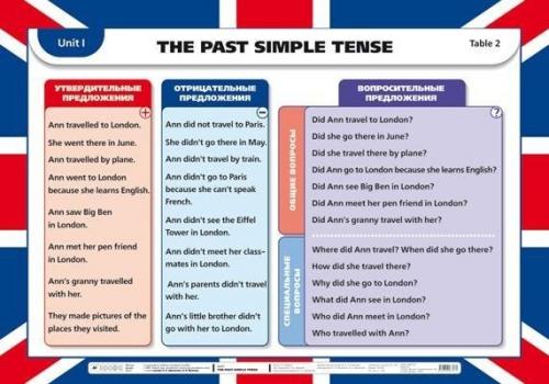 Краткое пособие по английской грамматике. 09