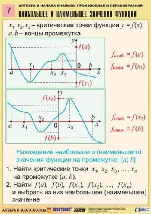 10 карточек - подсказок по алгебре и началу анализа. 06