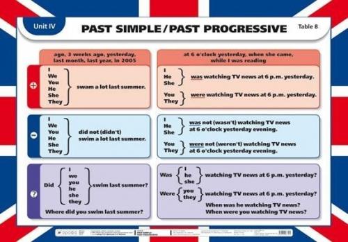 Краткое пособие по английской грамматике. 07