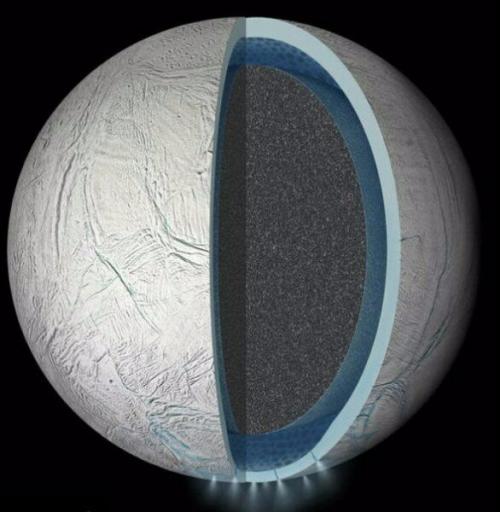 Под поверхностью энцелада находится Глобальный океан. Под поверхностью энцелада находится Глобальный океан.