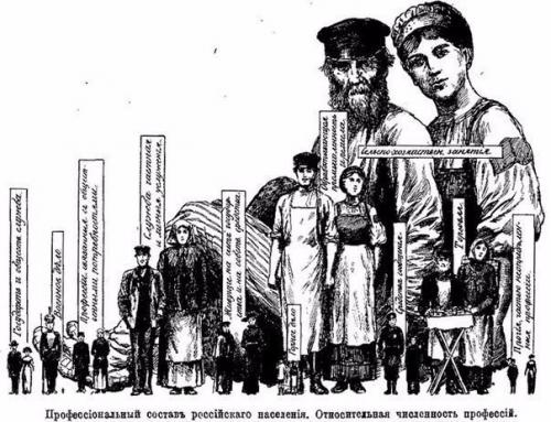 Дореволюционные зарплаты и цены или как жили люди до 1917 года. 

