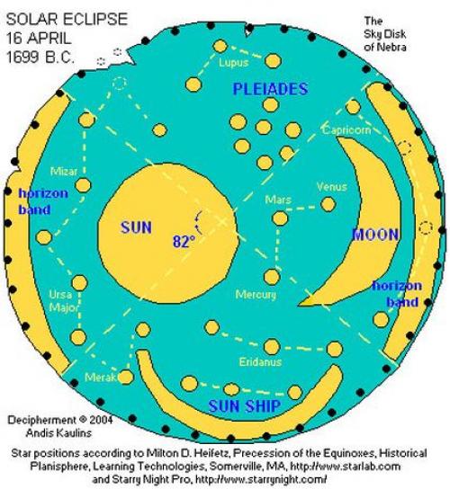 Загадочная археологическая Находка Звездный Диск. 05 Загадочная археологическая Находка Звездный Диск. 05