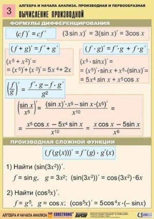 10 карточек - подсказок по алгебре и началу анализа. 02