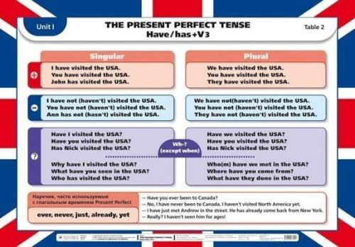 Краткое пособие по английской грамматике. 03