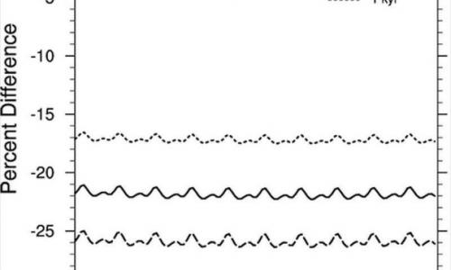 Вспышки сверхновых могли привести к массовым вымираниям на Земле. 02 Вспышки сверхновых могли привести к массовым вымираниям на Земле. 02