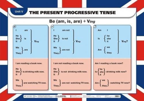 Краткое пособие по английской грамматике. 06