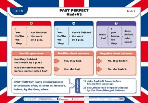 Краткое пособие по английской грамматике. 01