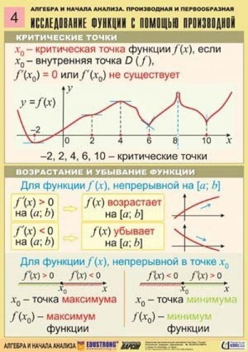 10 карточек - подсказок по алгебре и началу анализа. 03