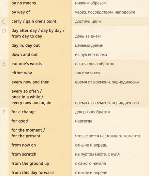 155 нужных фраз для разговора на английском (Re. 02