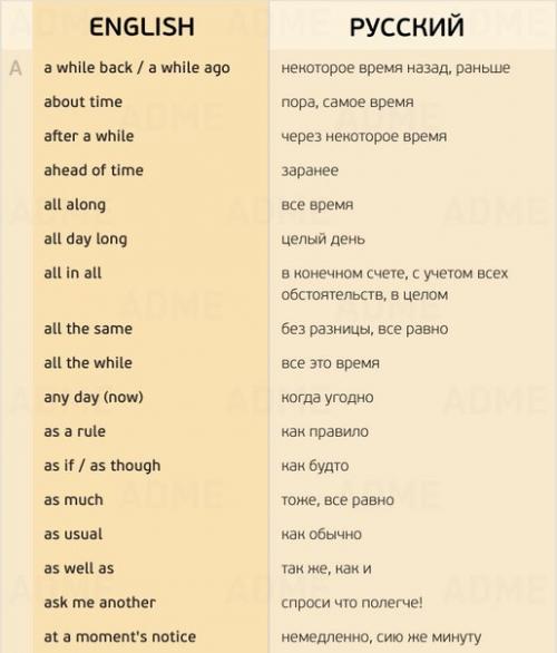 155 нужных фраз для разговора на английском (Re.