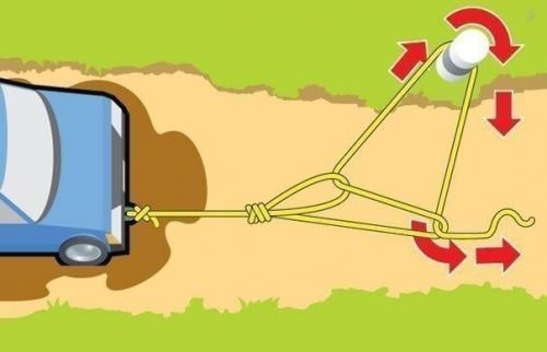 Наглядная схема, как вытащить застрявший автомобиль в одиночку. 04