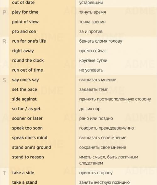 155 нужных фраз для разговора на английском (Re. 06