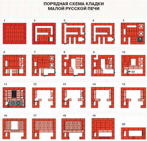 Как самому сложить печь? 01 Как самому сложить печь? 01