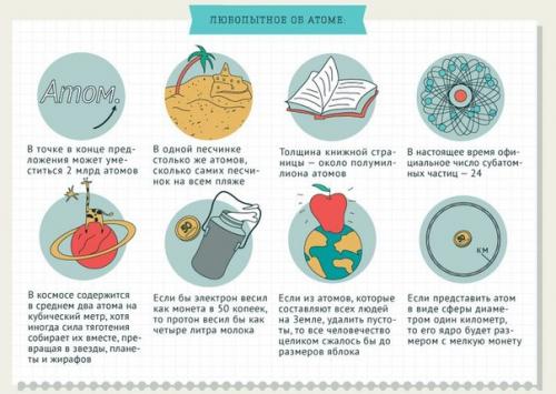 Что такое атом? 02