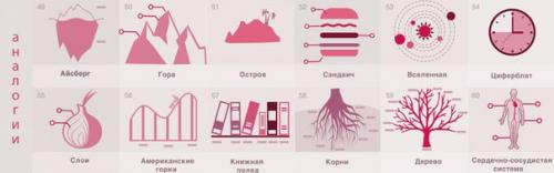Как научиться мыслить образами, используя визуальные аналогии. 02