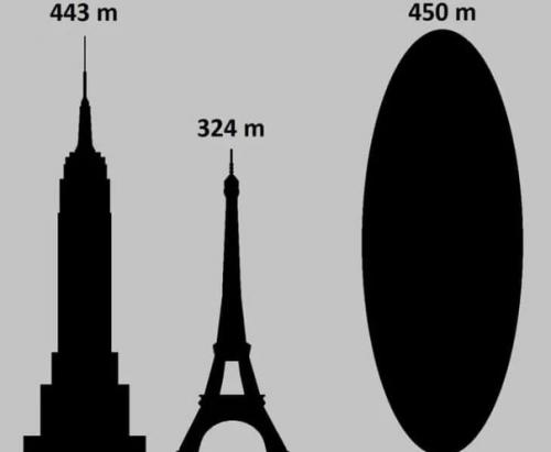 Почему спутники Starlink невидимыми для человеческого глаза стали? 02