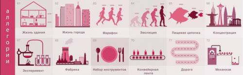 Как научиться мыслить образами, используя визуальные аналогии. 03