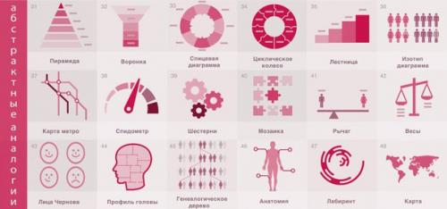 Как научиться мыслить образами, используя визуальные аналогии. 01