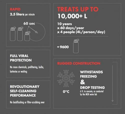 Походный водоочиститель любую воду питьевой сделает. 03 Походный водоочиститель любую воду питьевой сделает. 03