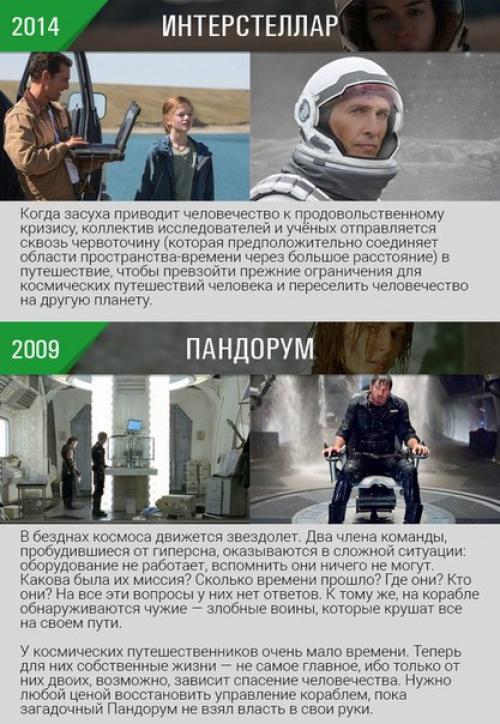 Фильмы про космос. 01 Фильмы про космос. 01