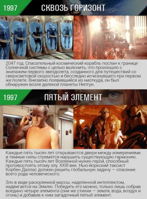 Фильмы про космос. 02 Фильмы про космос. 02