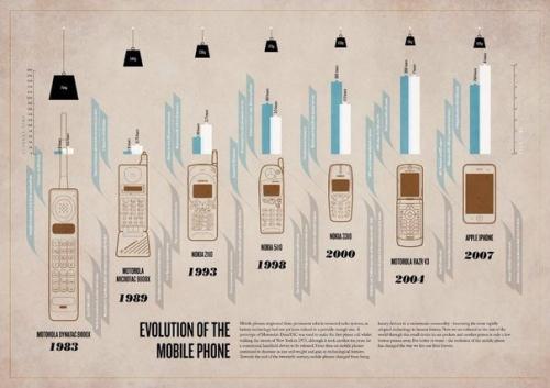 Тайны сотового телефона.

