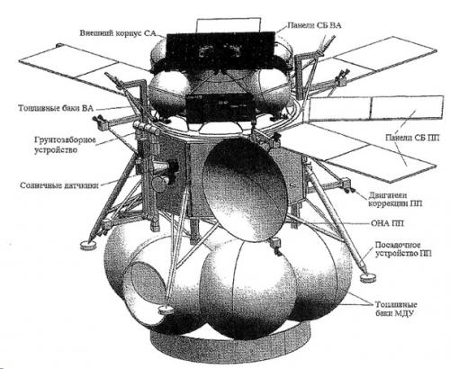 Ли второй подход к фобосу будет? 01 Ли второй подход к фобосу будет? 01