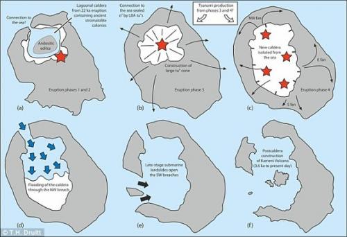 Ученые новую версию происхождения мифа о гибели Атлантиды представили. 01 Ученые новую версию происхождения мифа о гибели Атлантиды представили. 01