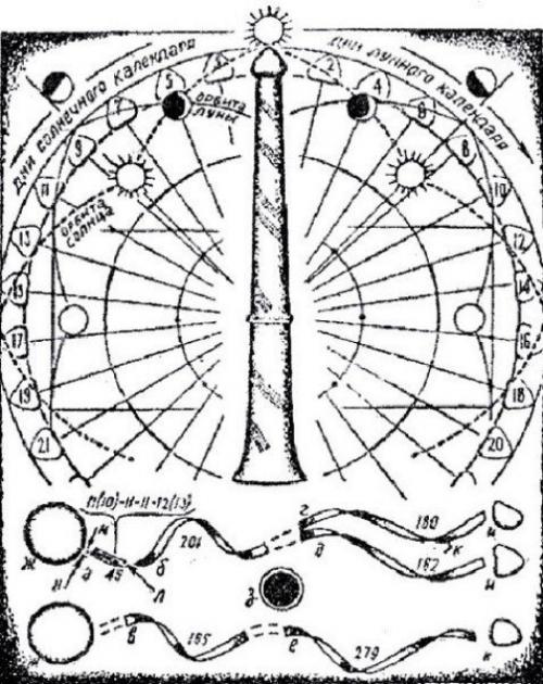 Ачинский жезл.  Древнейший календарь на Земле.

