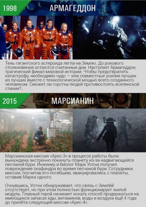 Фильмы про космос. 06 Фильмы про космос. 06